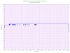 GeForce GTX 1060 6GB Temps on Witcher 3 at 4k HDMI External Monitor.jpg